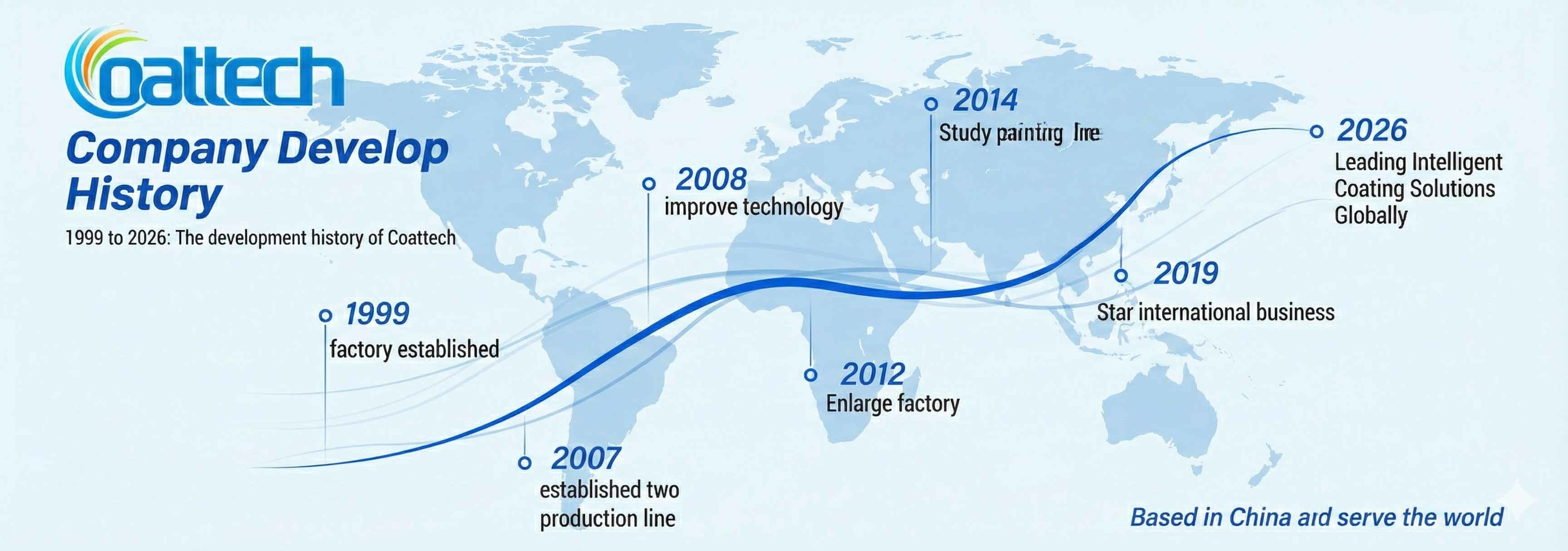 Qualité Cabine de jet usine